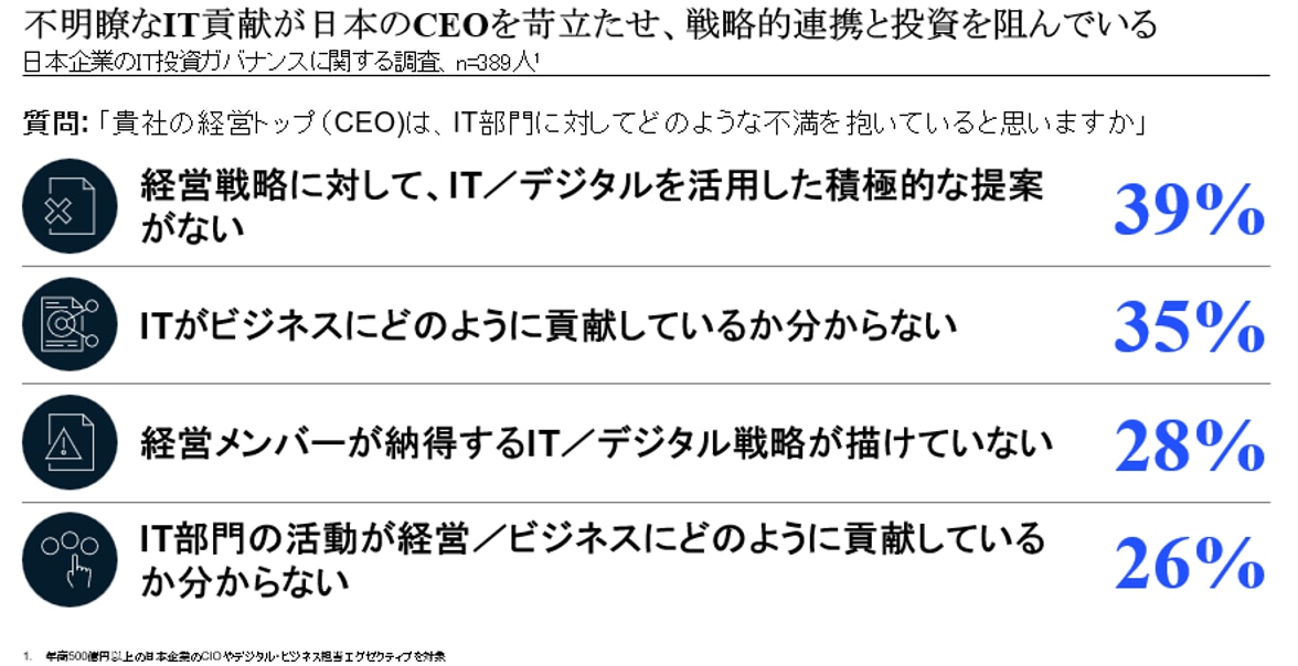 経営の変革はテクノロジーではなくCEOの決断から始まる | McKinsey 経営の変革はテクノロジーではなくCEOの決断から始まる | McKinsey